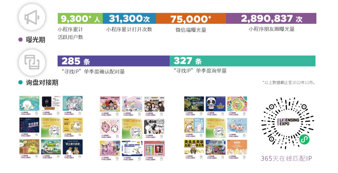 一年一度授權(quán)行業(yè)盛會(huì)，與2023全球授權(quán)展&middot;上海站（LEC）相約6月魔都上海！