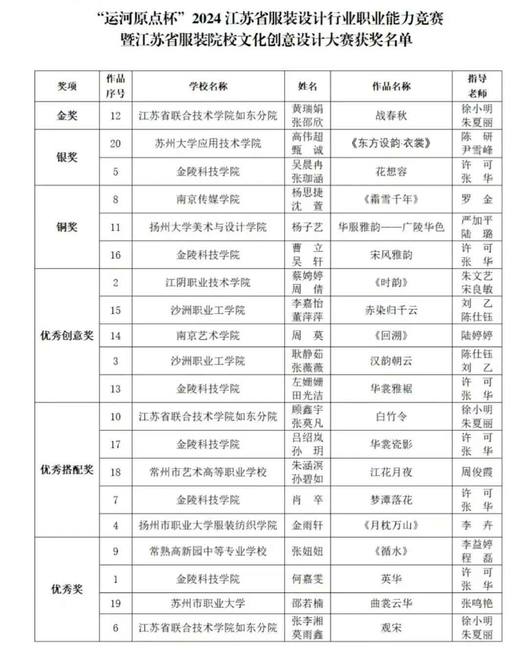 &ldquo;華服雅韻&rdquo;在運河原點上演，江蘇服裝設計行業職業能力競賽揭曉