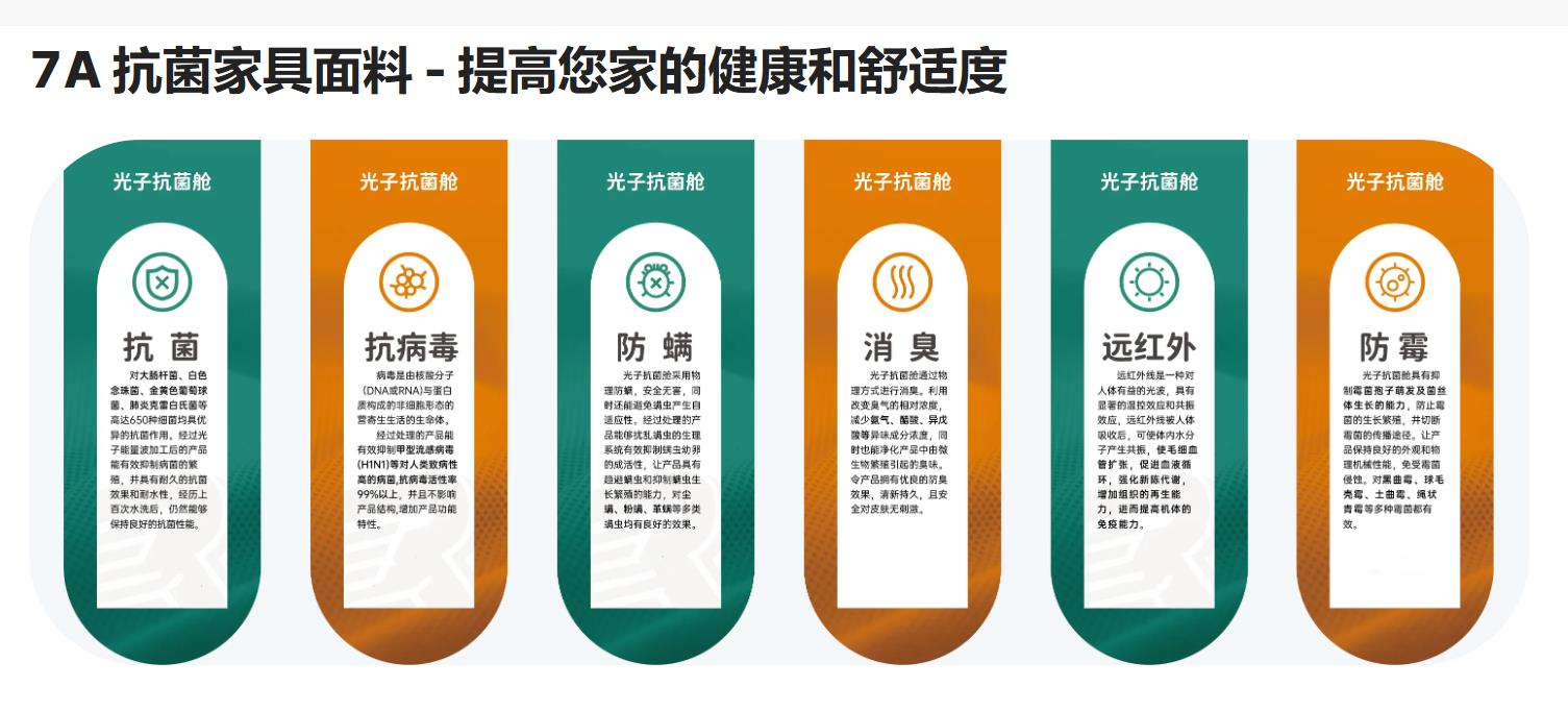 7A家具面料亮相2024intertextile秋冬家紡展,引起圍觀