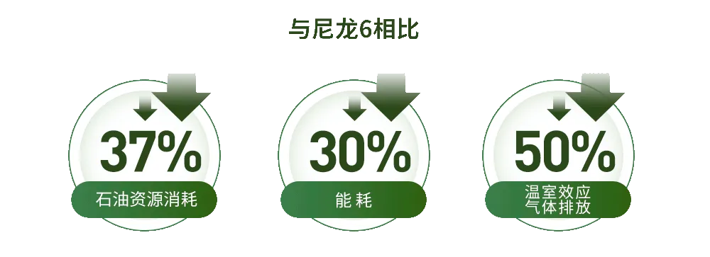 2024 Intertextile|SORONA®以自然原力,為未來科技生活鋪設寬厚基石