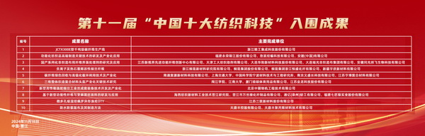 智匯紡織 創見未來，2024中國紡織科技成果對接峰會暨第十一屆&ldquo;中國十大紡織科技&rdquo;成果發布會成功舉辦