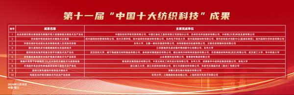 智匯紡織 創見未來，2024中國紡織科技成果對接峰會暨第十一屆&ldquo;中國十大紡織科技&rdquo;成果發布會成功舉辦