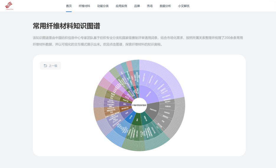 數智融合塑造新質未來！科技創新發布探索產業技術應用新機遇！