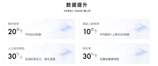 28歲身價(jià)過(guò)億:清華男孩的AI電商百億銷(xiāo)售神話之路