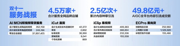 28歲身價(jià)過(guò)億:清華男孩的AI電商百億銷(xiāo)售神話之路