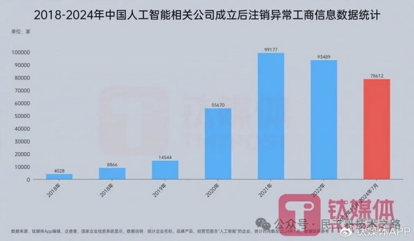 28歲身價(jià)過(guò)億:清華男孩的AI電商百億銷(xiāo)售神話之路