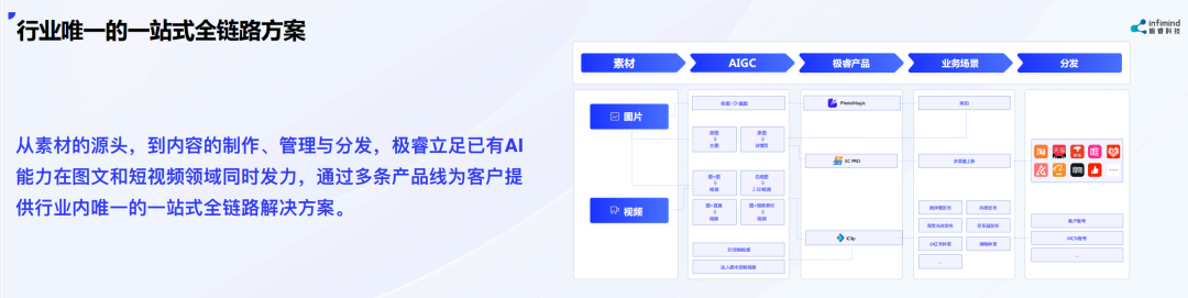 極睿科技創始人兼CEO武彬：內容決定電商最終流量和成交 AIGC是大勢所趨