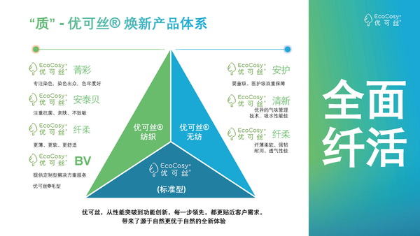 &ldquo;纖&rdquo;鋒對(duì)決，優(yōu)可絲&reg;&萊賽爾市場(chǎng)應(yīng)用獎(jiǎng)產(chǎn)品征集火熱進(jìn)行中！