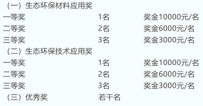 申報(bào)啟動(dòng)|2025第八屆中國(guó)生態(tài)環(huán)保面料設(shè)計(jì)大賽火熱征集中!