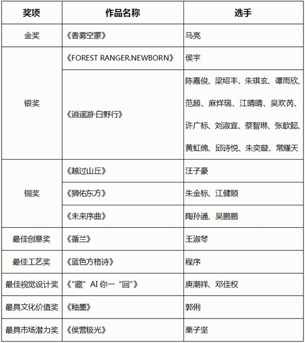 智啟棉服新未來!中國首屆棉服AI設(shè)計(jì)大賽落幕聊城,地方產(chǎn)業(yè)煥新活力