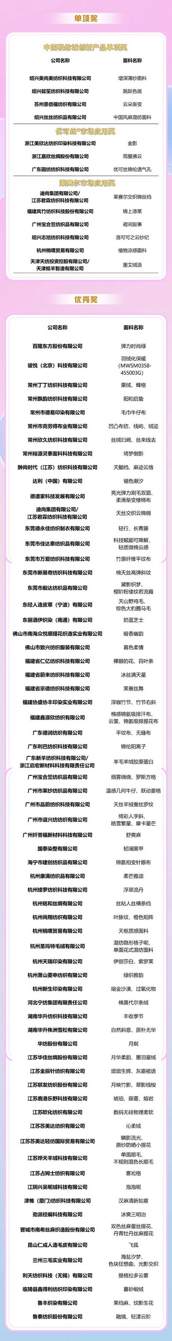 重磅出爐!2025中國時尚面料設(shè)計大賽獲獎名單