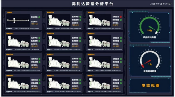 得利達(dá)紡織數(shù)字化轉(zhuǎn)型，致力打造智能工廠 