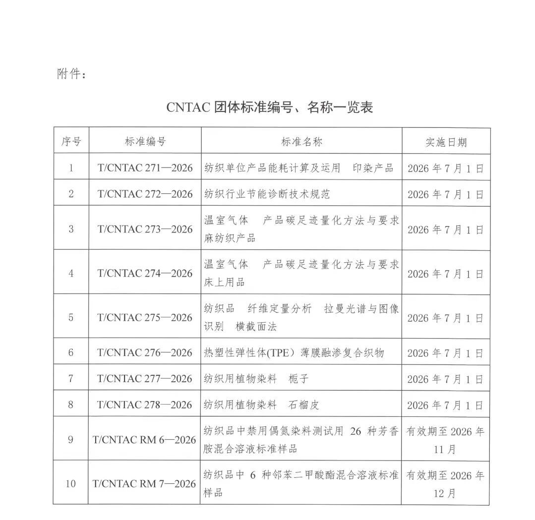 中國紡聯(lián)團標《熱塑性彈性體 (TPE）薄膜融滲復(fù)合織物》正式發(fā)布