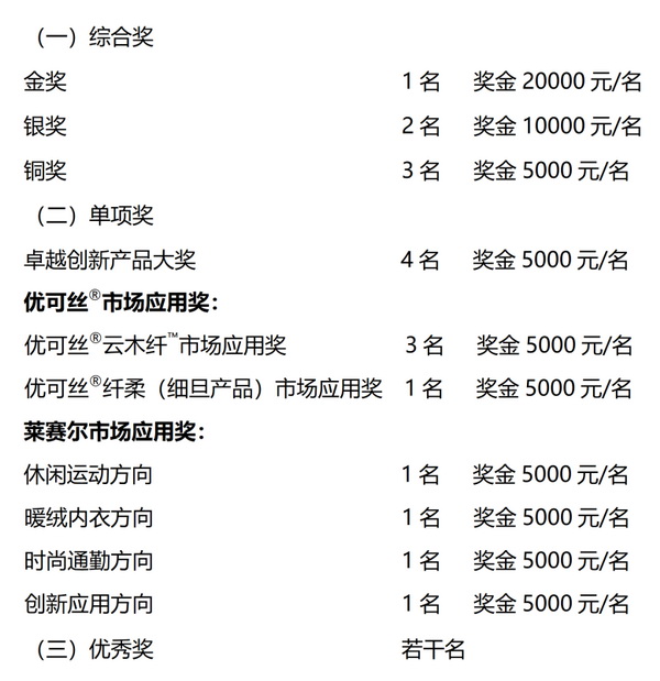  2026中國時尚面料設(shè)計大賽正式啟動