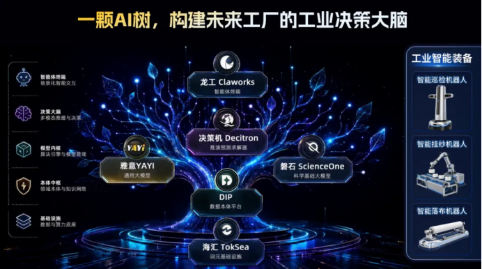  中科聞歌發布工業&ldquo;決策大腦&rdquo;！一把開啟AI決策大門的新鑰匙